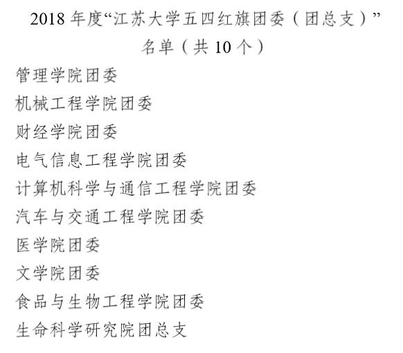 1.11喜报：威廉体育williamhill喜获2018年williamhill体育在线平台五四红旗团委.jpg